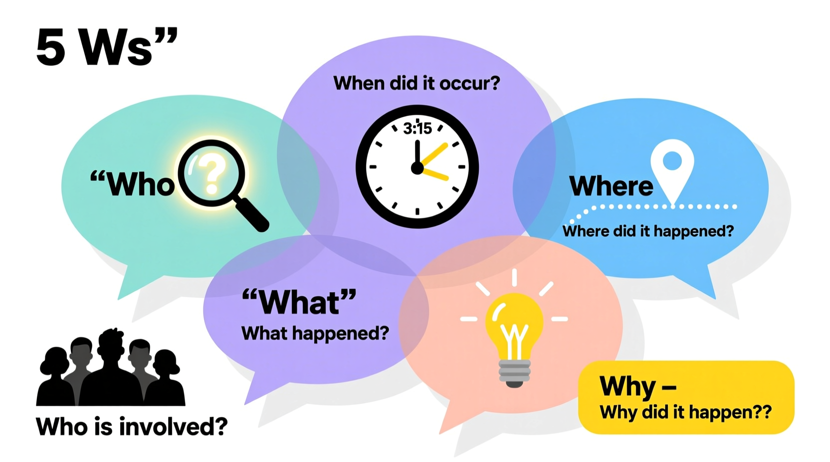 the 5 ws who what when where why explained 2