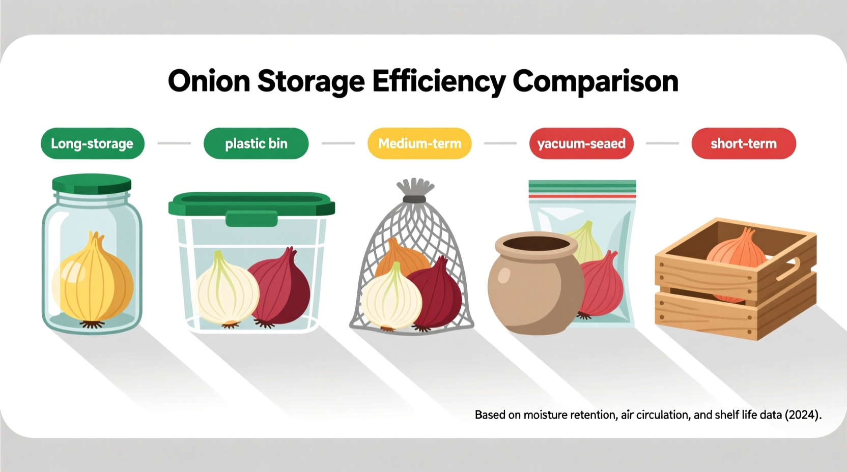 Onion storage containers comparison chart