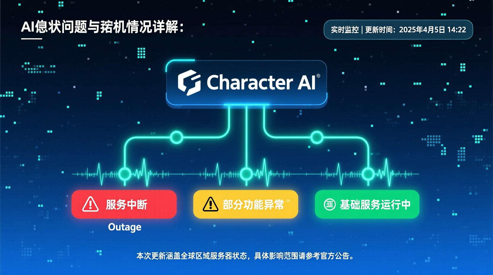 character ai down current status problems outages explained