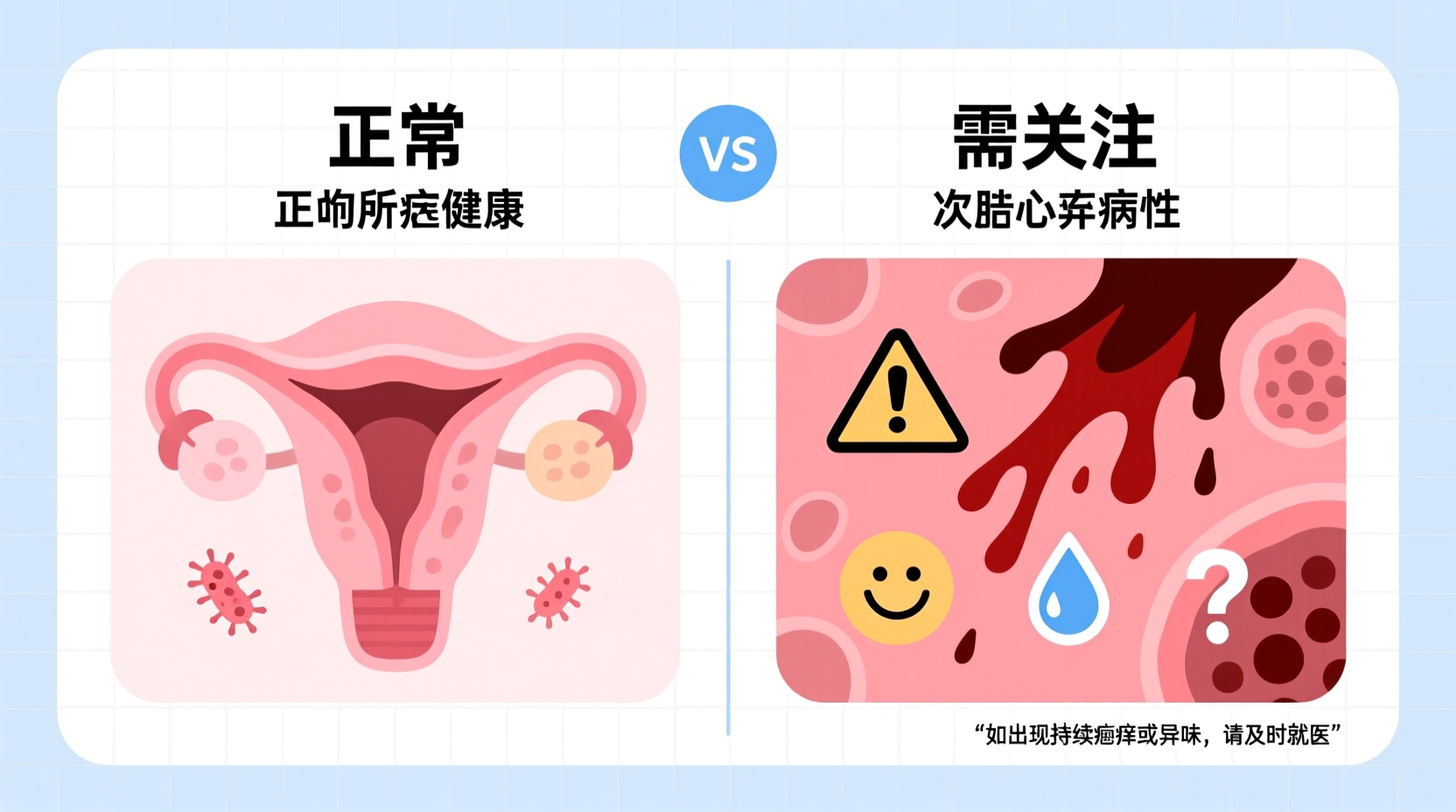 Vaginal health awareness infographic showing normal vs concerning symptoms