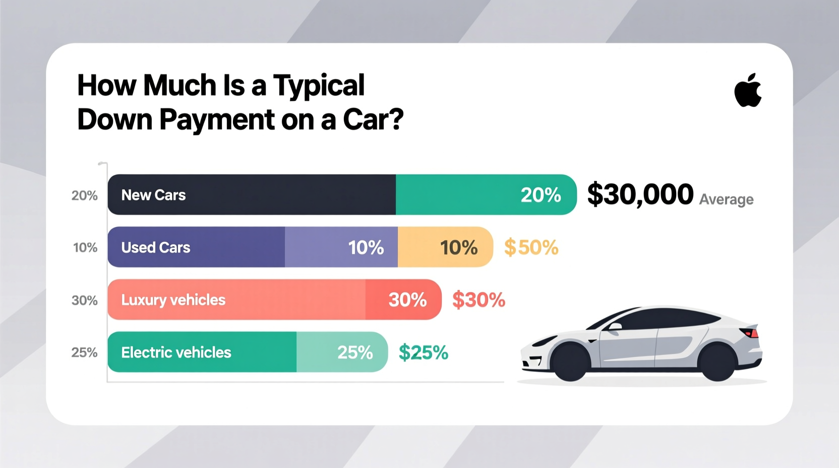 how much for down payment on car