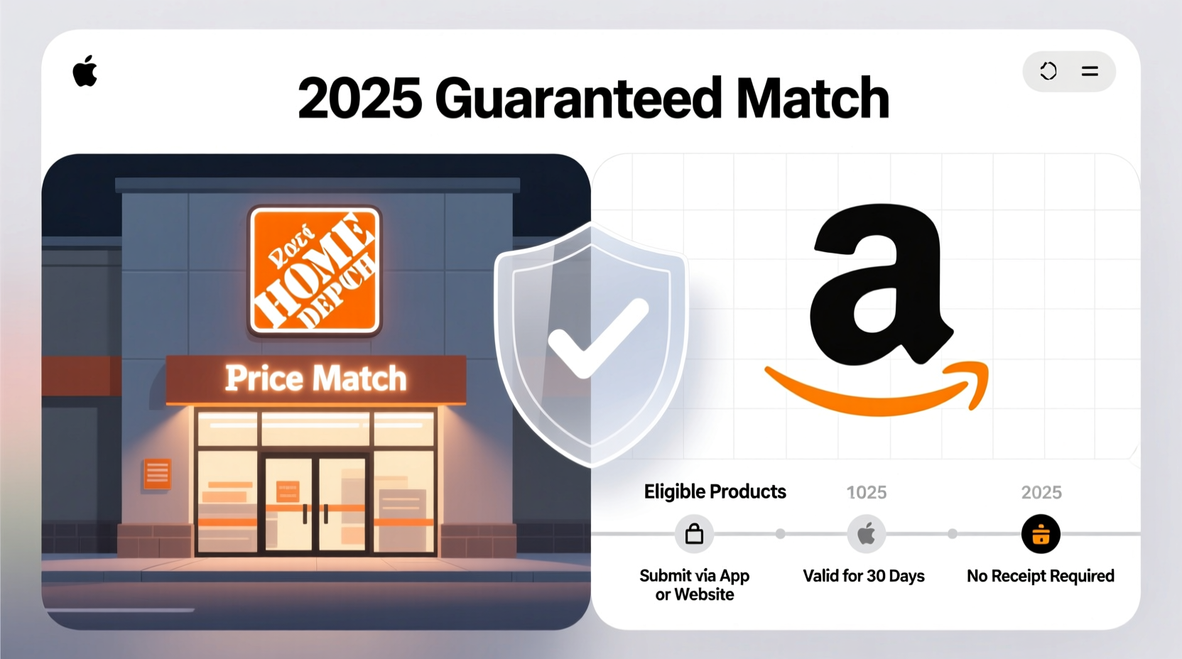 Home Depot Price Match: Yes, They Do — Here's How It Works in 2025
