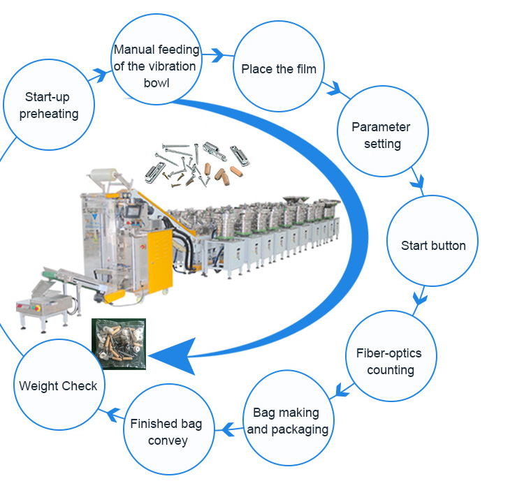 Automatic Fastener Packing Machine - Fastener Packing Machine - 3