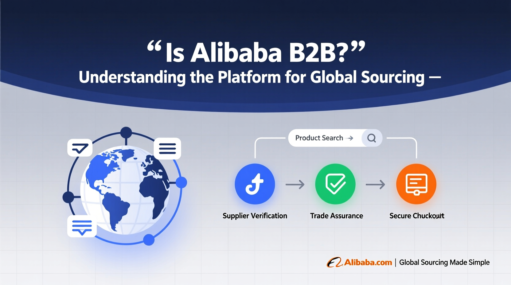 is alibaba b2b