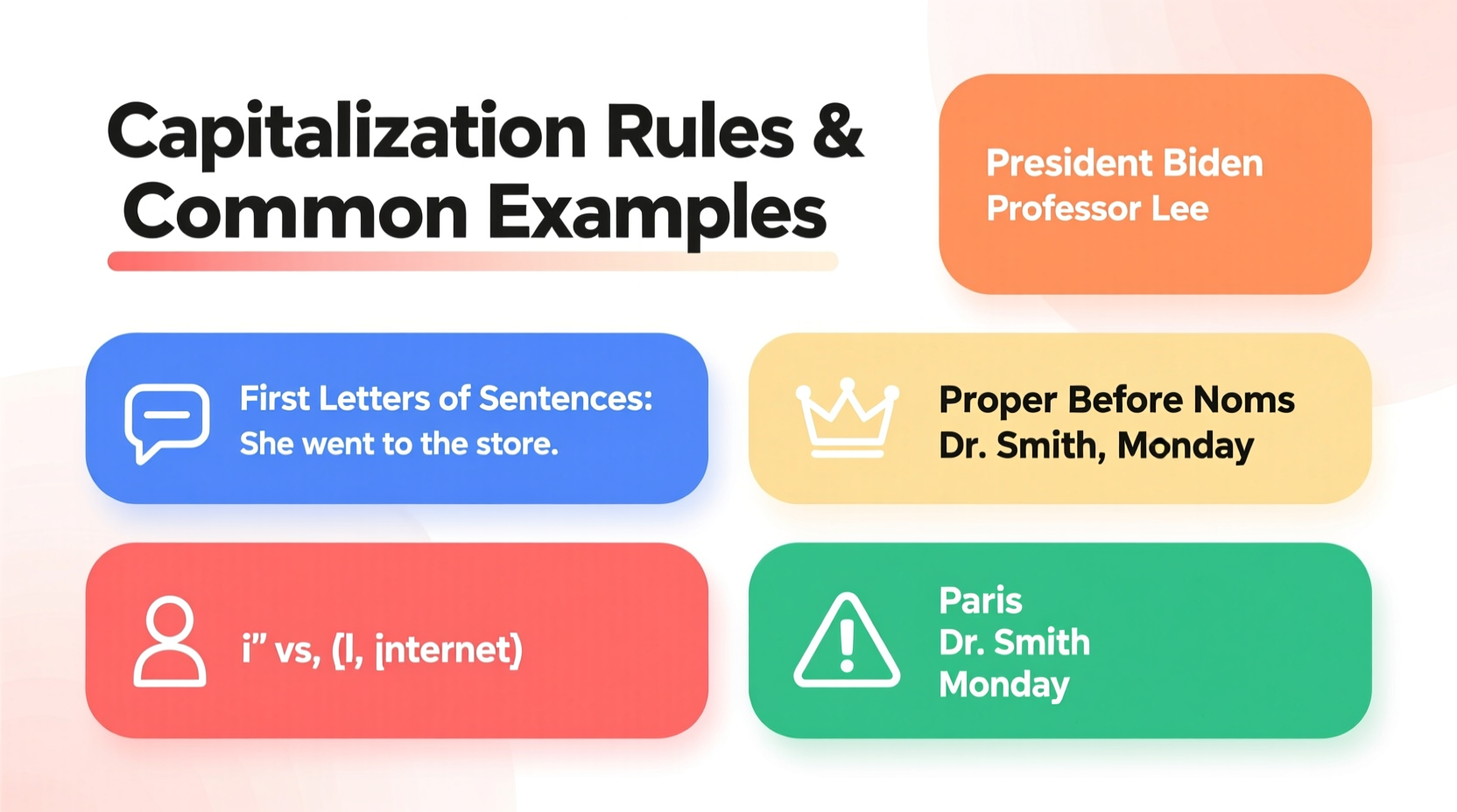 why capitalize rules usage and common examples