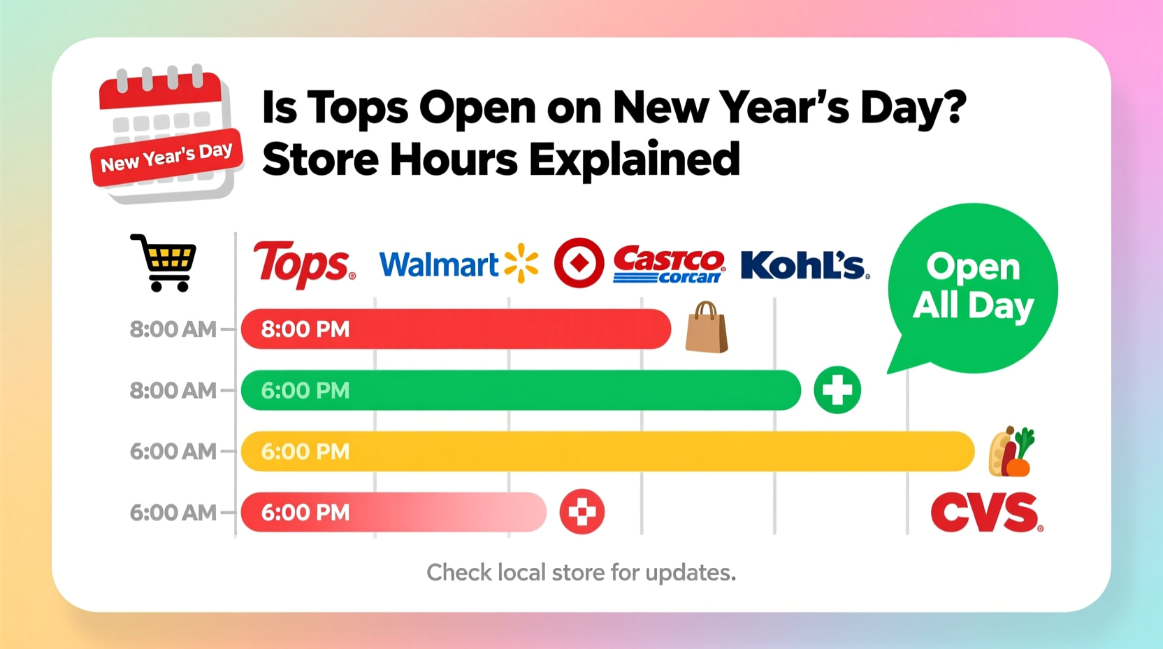 is tops open on new years day