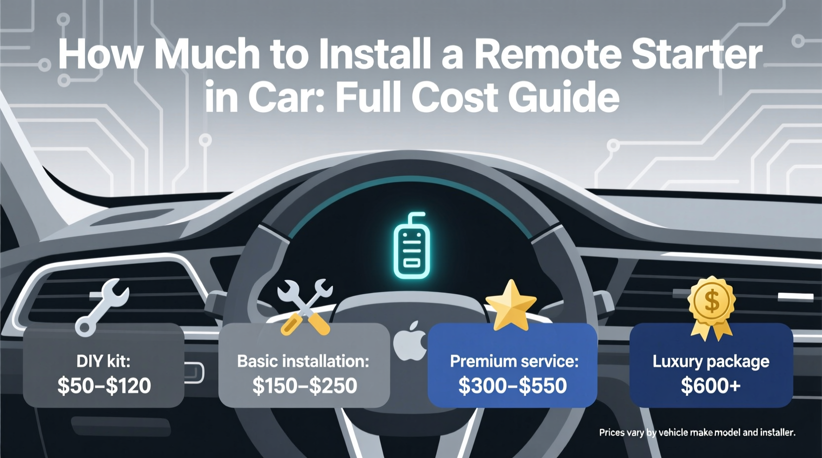 how much to install a remote starter in car