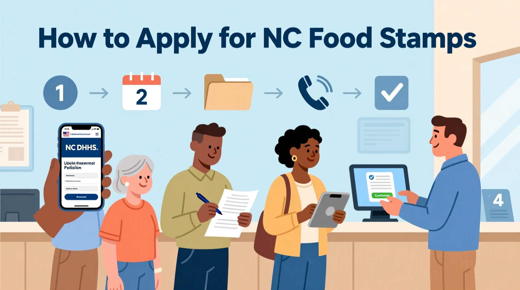 How to Apply for NC Food Stamps: Complete 2024 Guide
