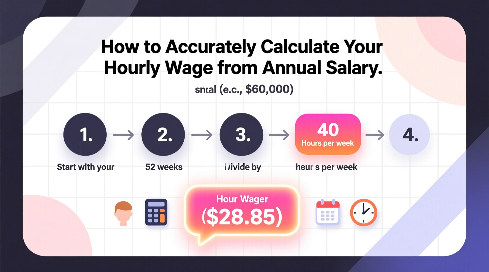 how to accurately calculate your hourly wage from an annual salary a step by step guide