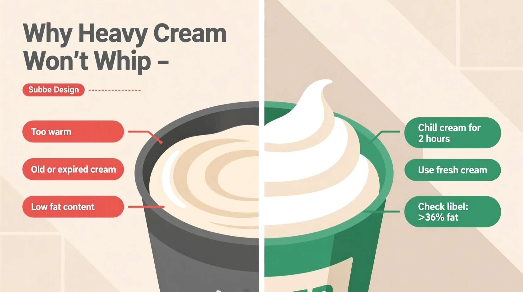 heavy whipping cream not whipping common causes solutions