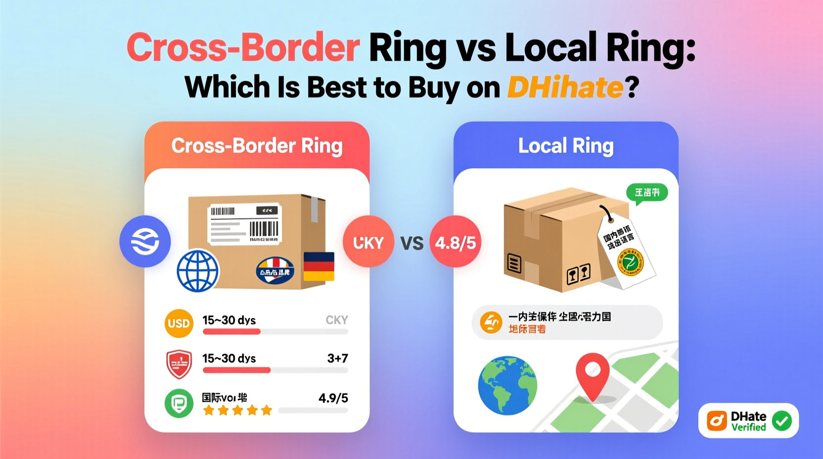 cross border ring vs local ring what ring is best to buy on dhgate