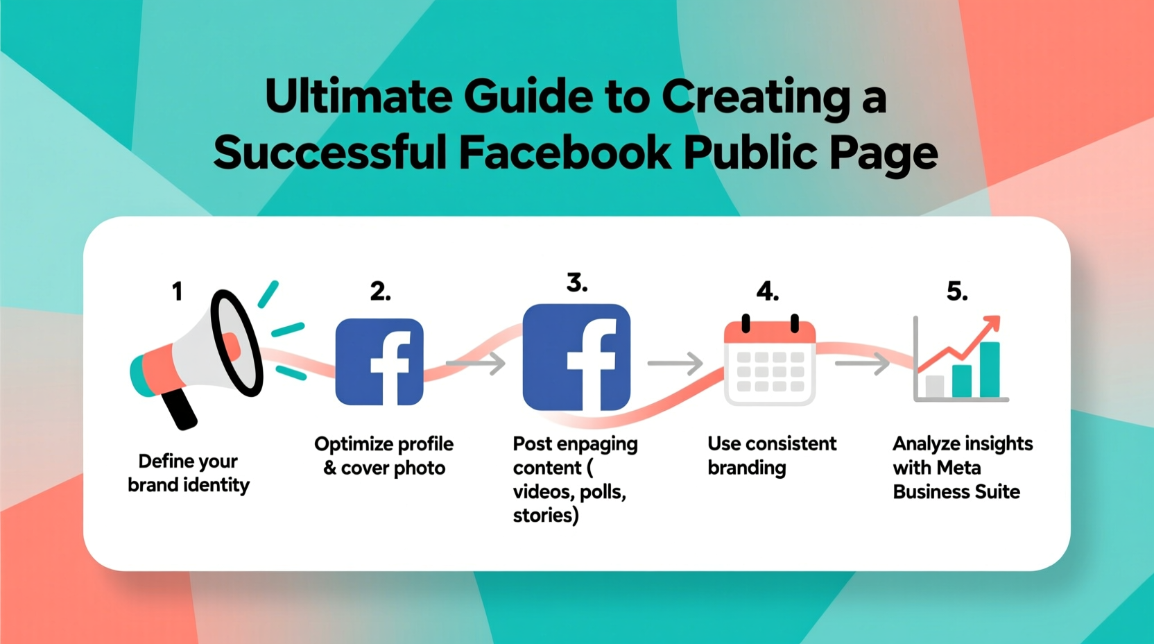 ultimate guide to creating a successful facebook public page that engages your audience