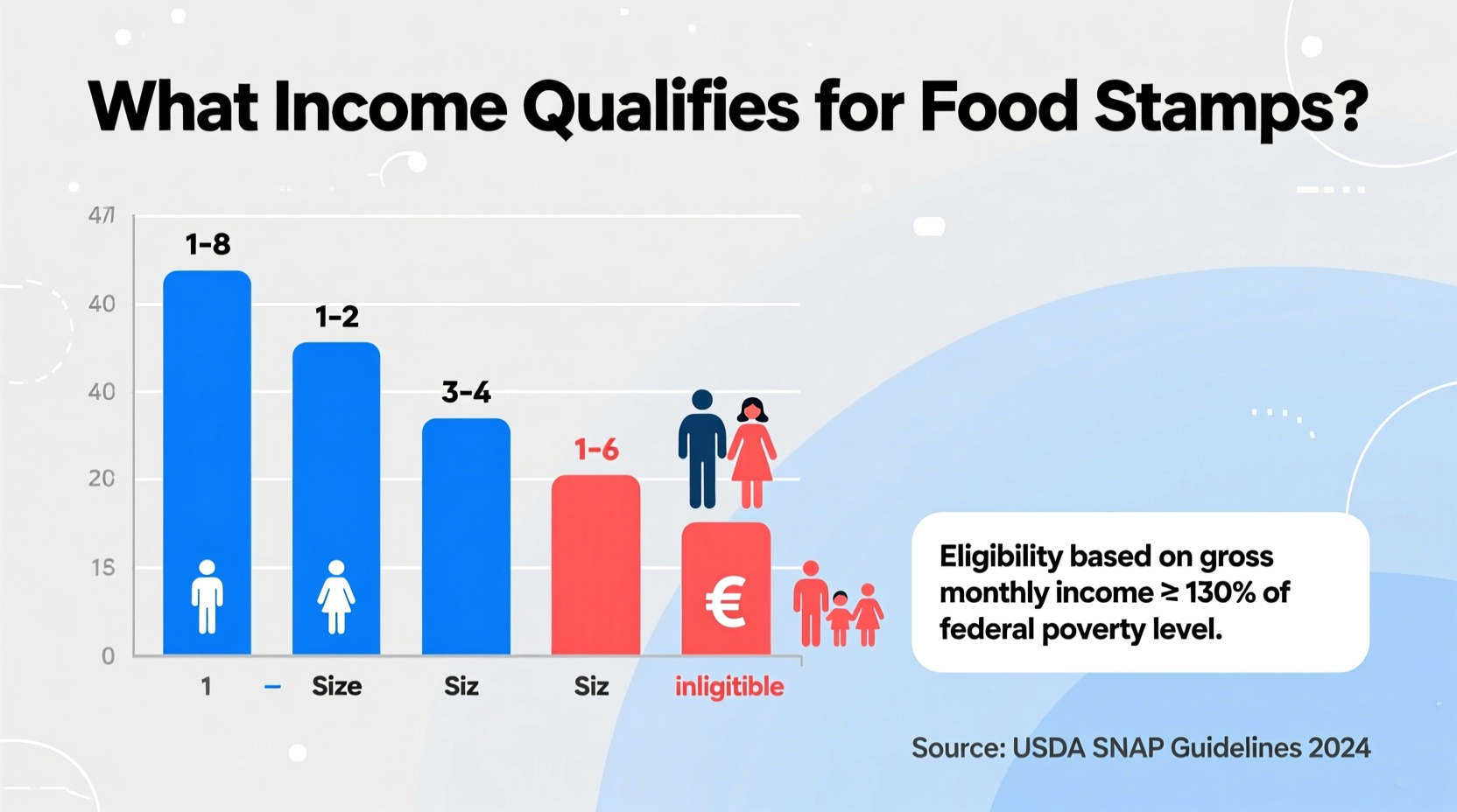 What Income Qualifies for Food Stamps in 2024? [Answer]