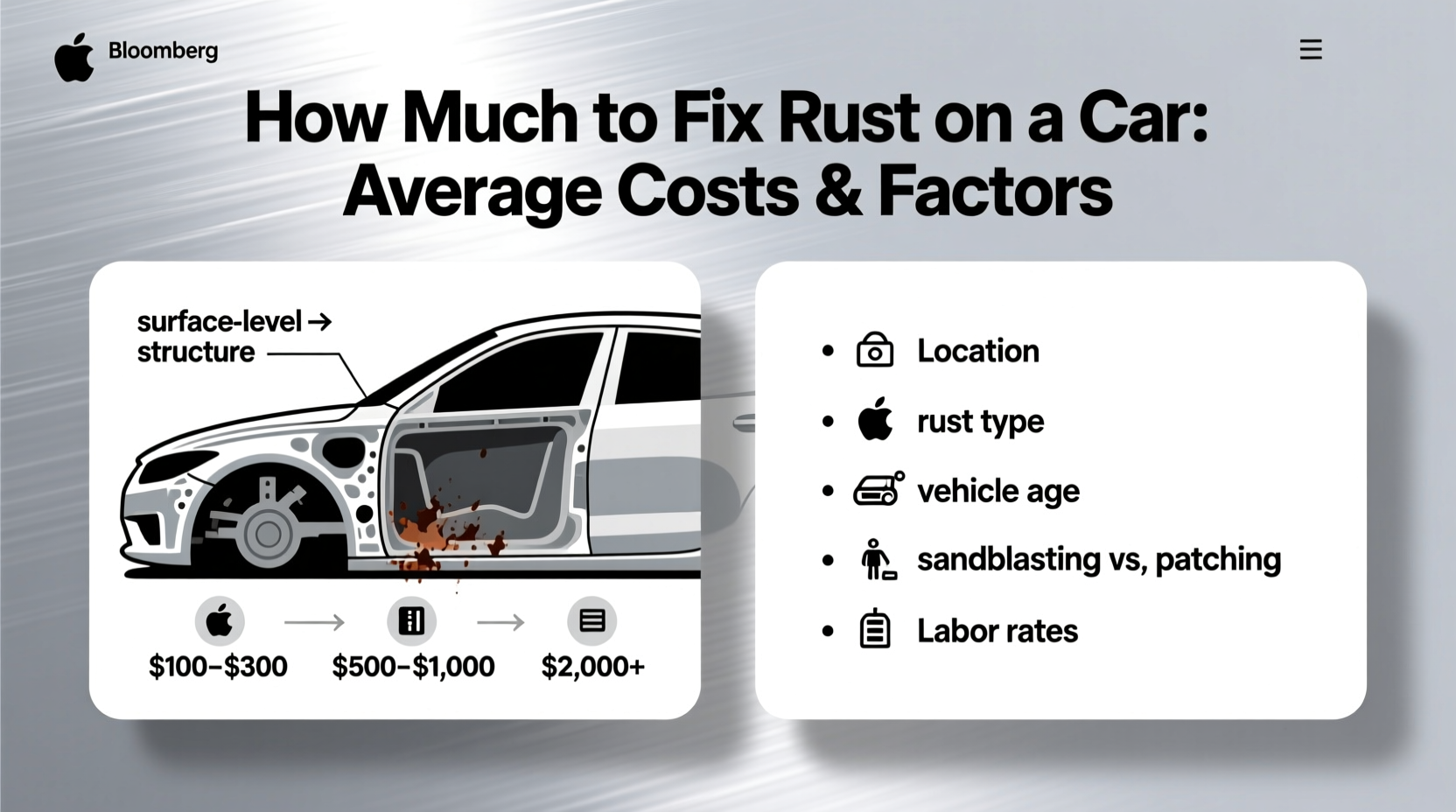how much to fix rust on car