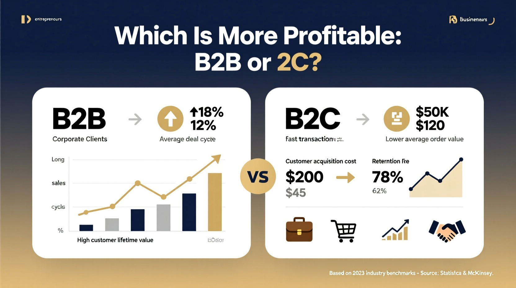 which is more profitable b2b or b2c