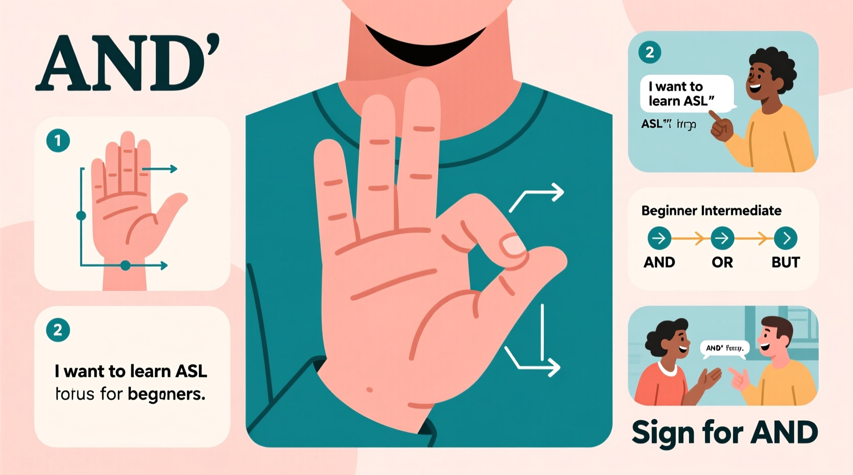 mastering the sign for and in american sign language a complete guide for beginners