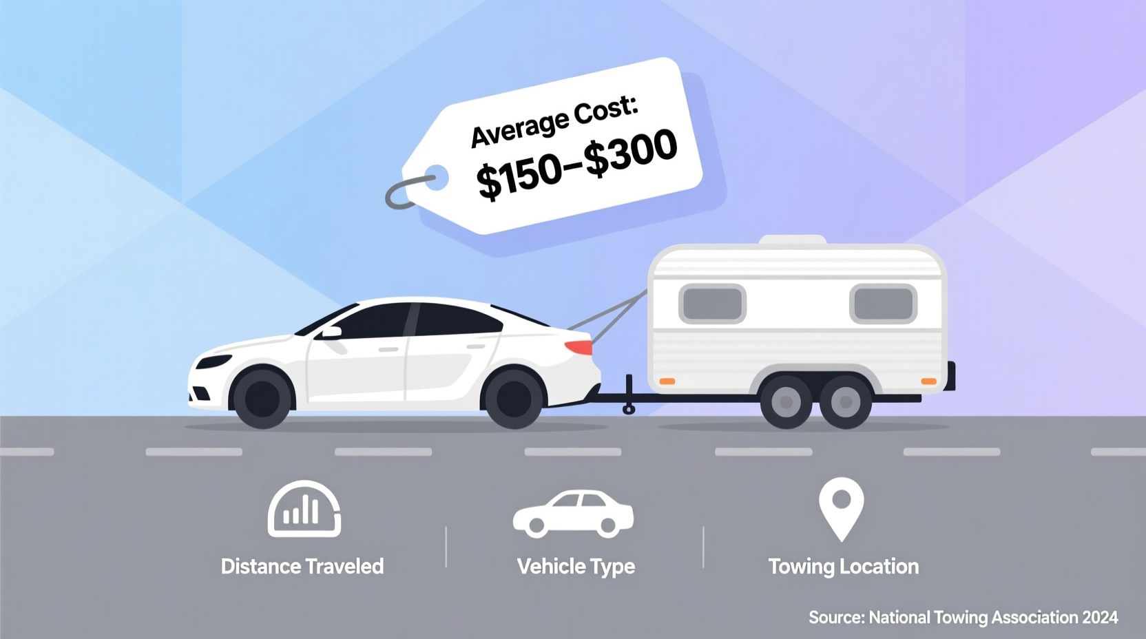 how much does it cost when your car gets towed