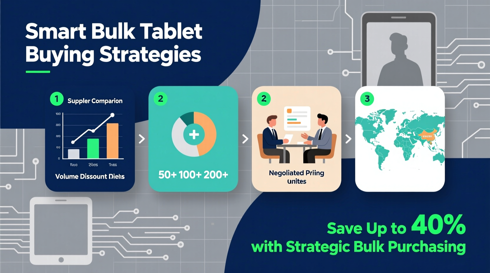 smart strategies for how to buy tablets in bulk and save money