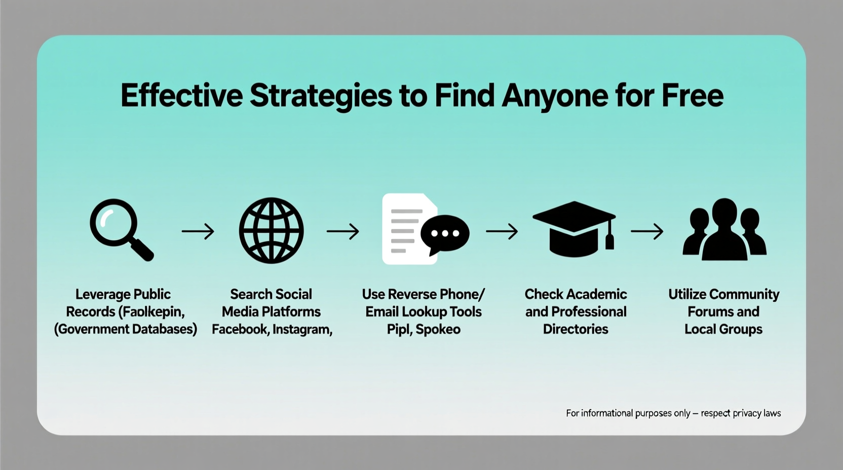 effective strategies to find anyone for free a comprehensive guide to people search