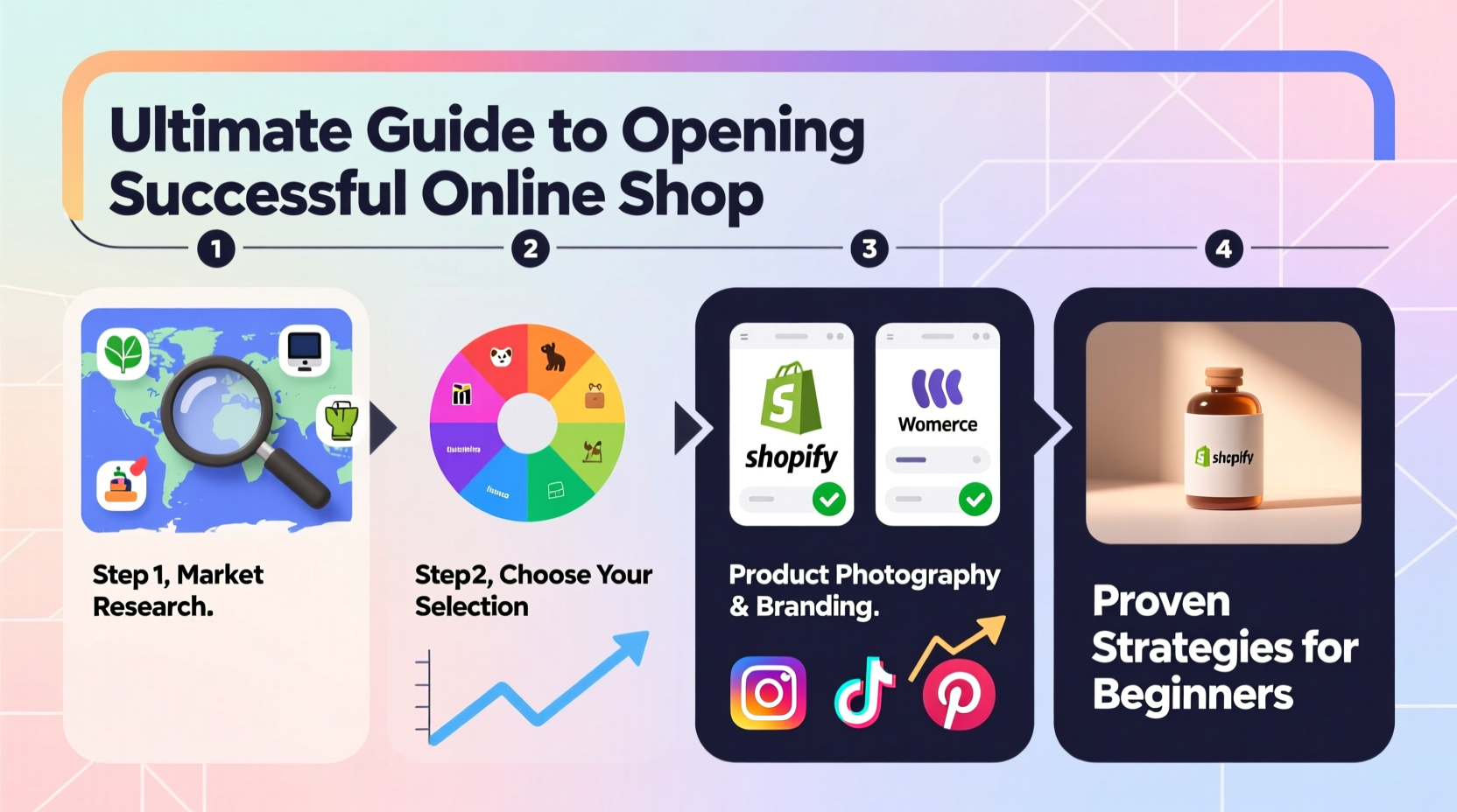 ultimate guide to opening a successful online shop proven strategies for beginners