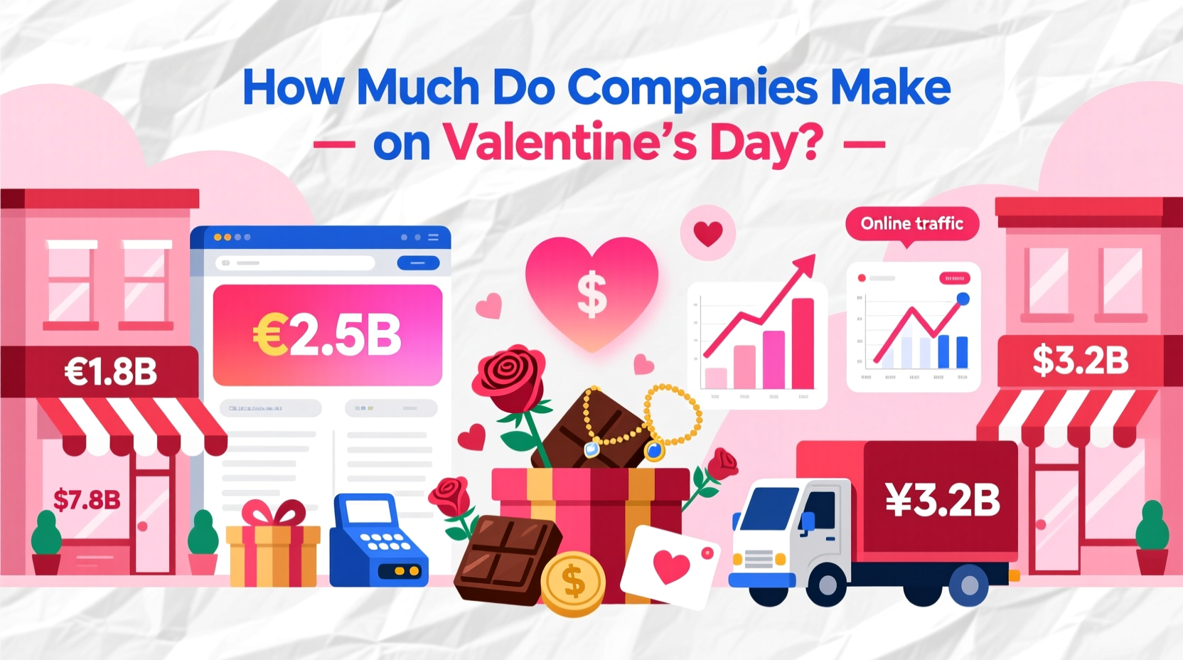 how much do companies make on valentines day