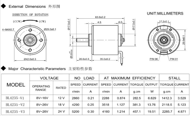 BL4235 BL4235i B4235M 12V 18V 24V 42mm inner rotor brushless dc motor