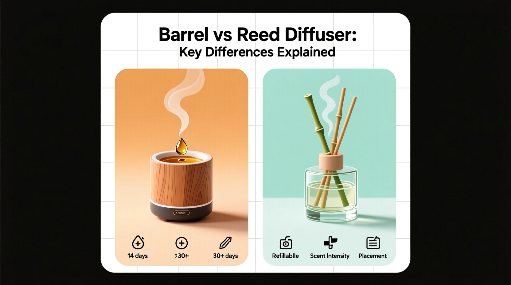 barrel vs reed diffuser
