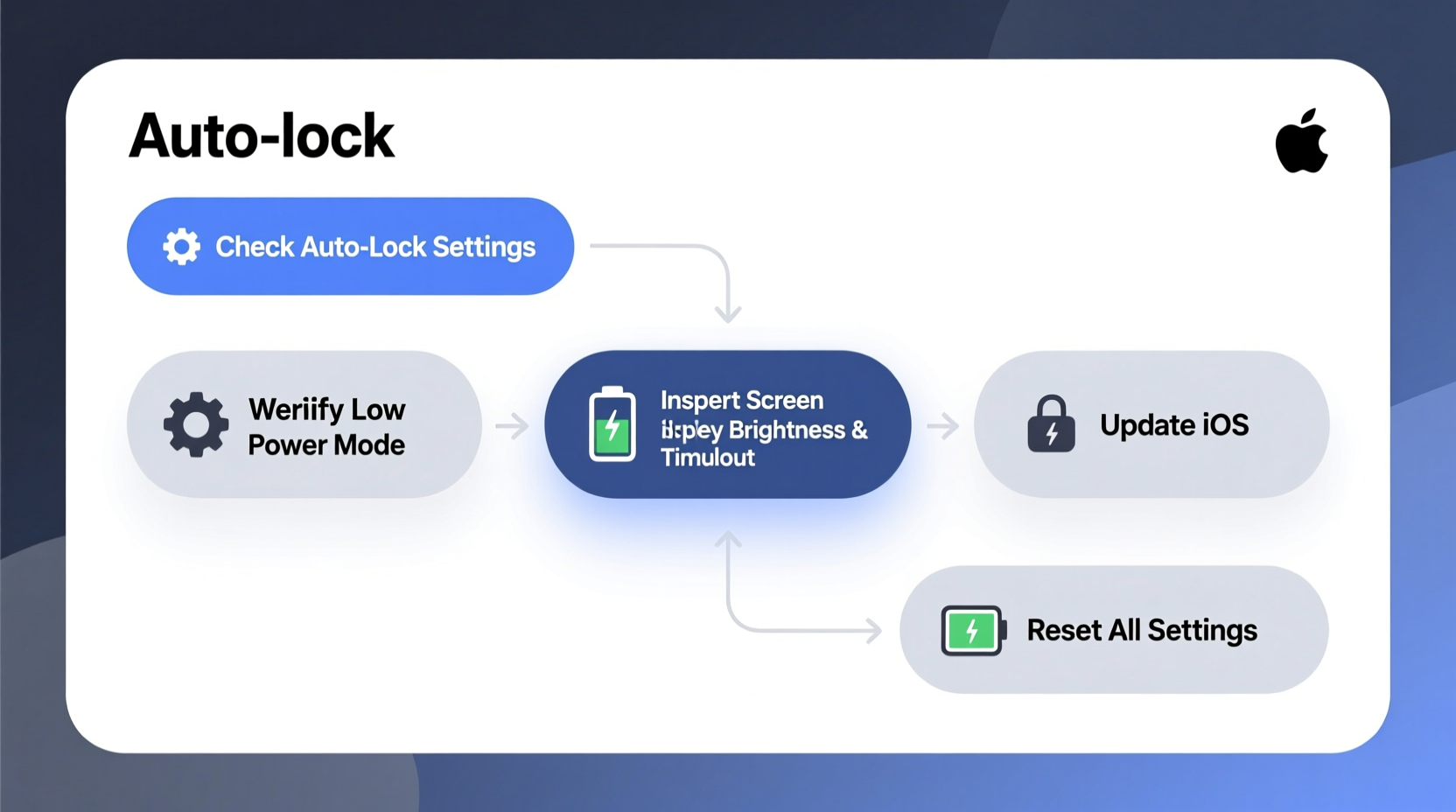 why is my iphone auto lock locked troubleshooting guide