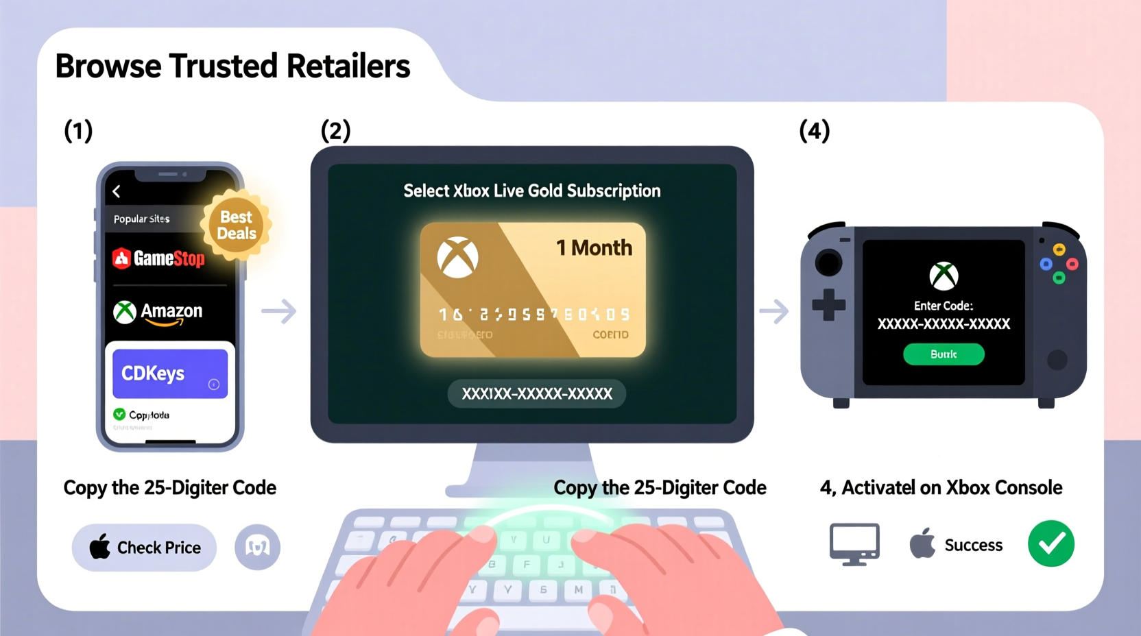 a step by step guide to purchasing xbox live gold tips deals and activation help