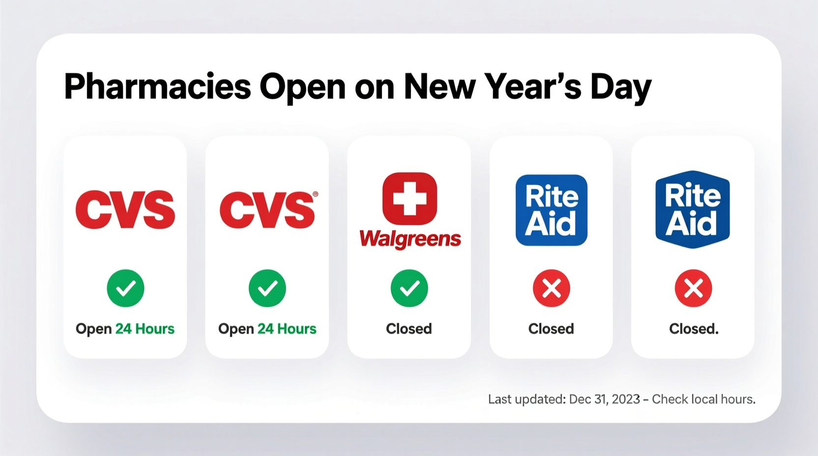 what pharmacy is open on new years day