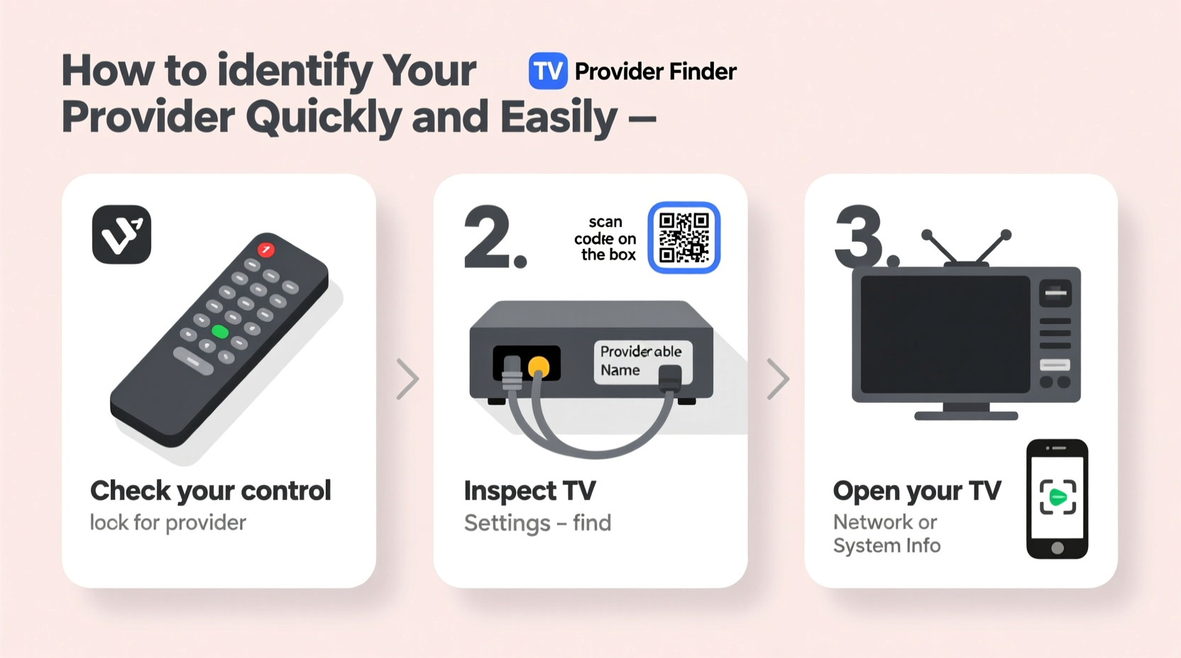 how to identify your tv provider quickly and easily a step by step guide
