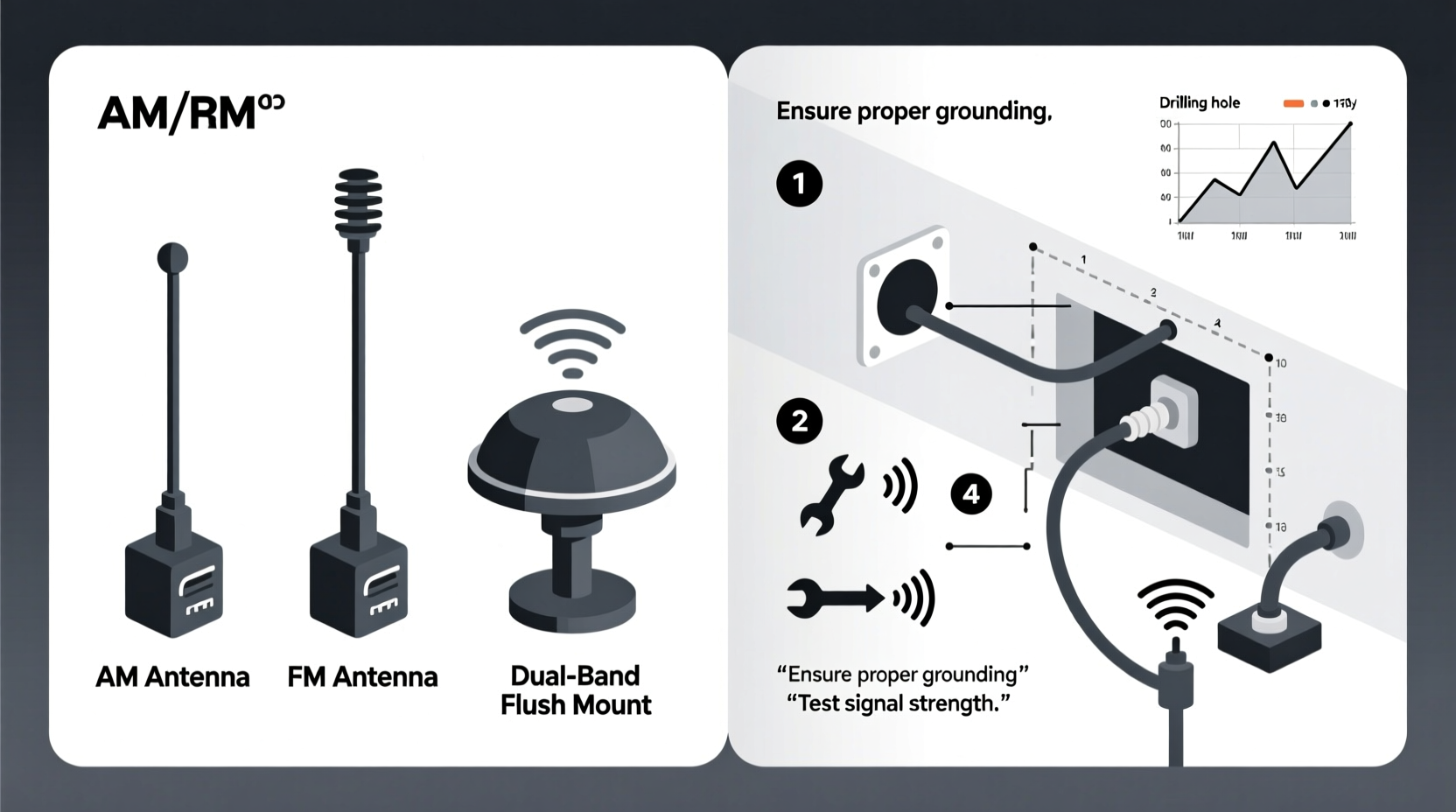 am fm car antenna