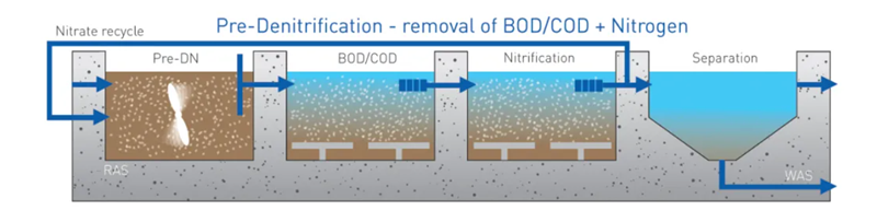 Biocell Filter Media, MBBR Settling Packing, Koi Pond Filter Media Wastewater Treatment 10 Year Virgin PE 1m3 95-150 Kg/ 9