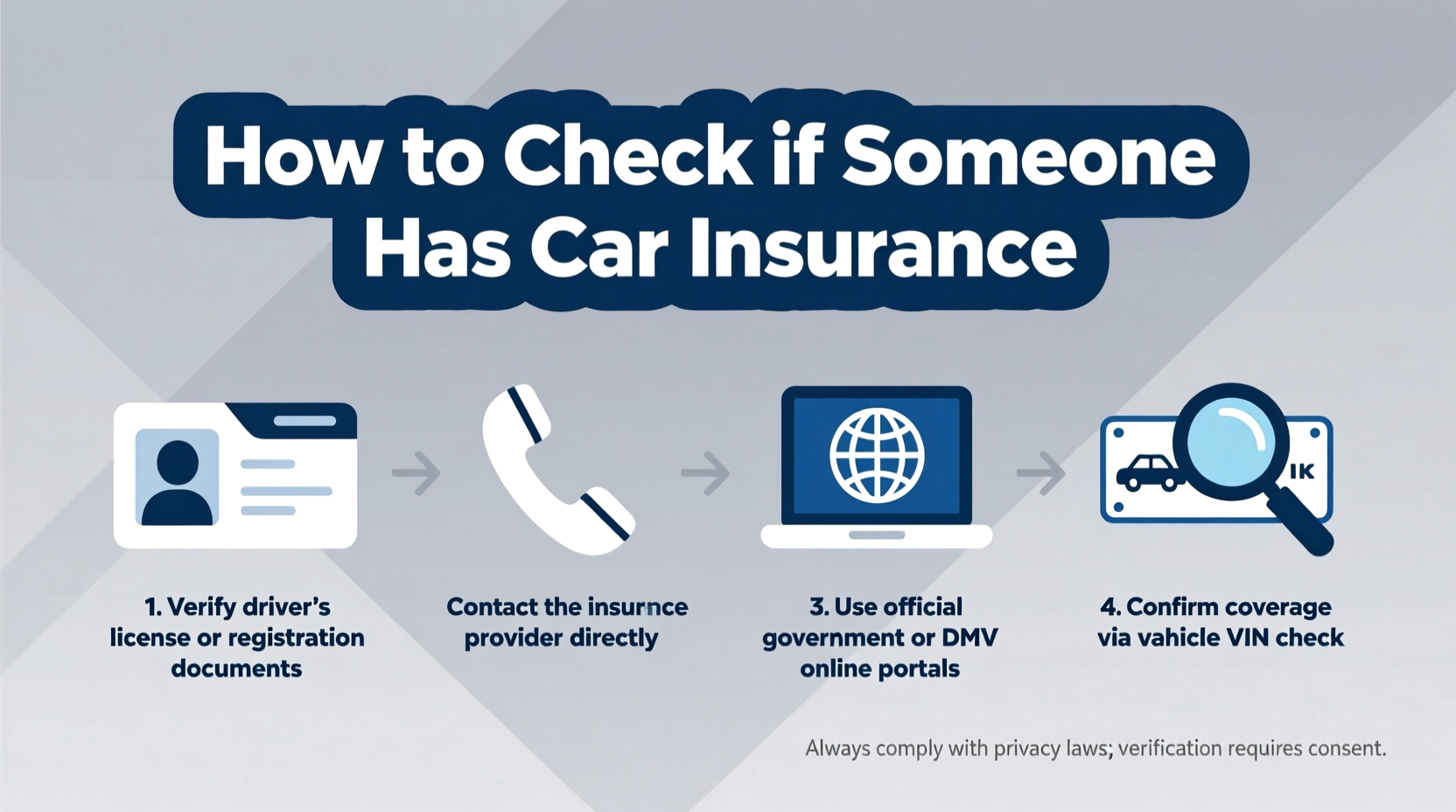 how can you find out if someone has car insurance