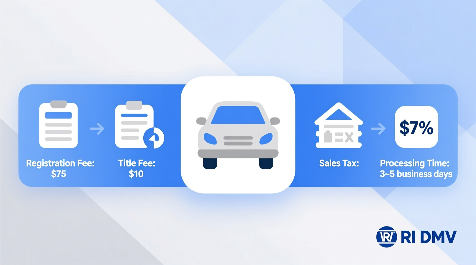how much to register car in ri