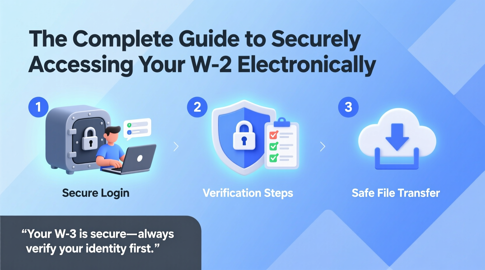 the complete guide to securely accessing your w 2 electronically