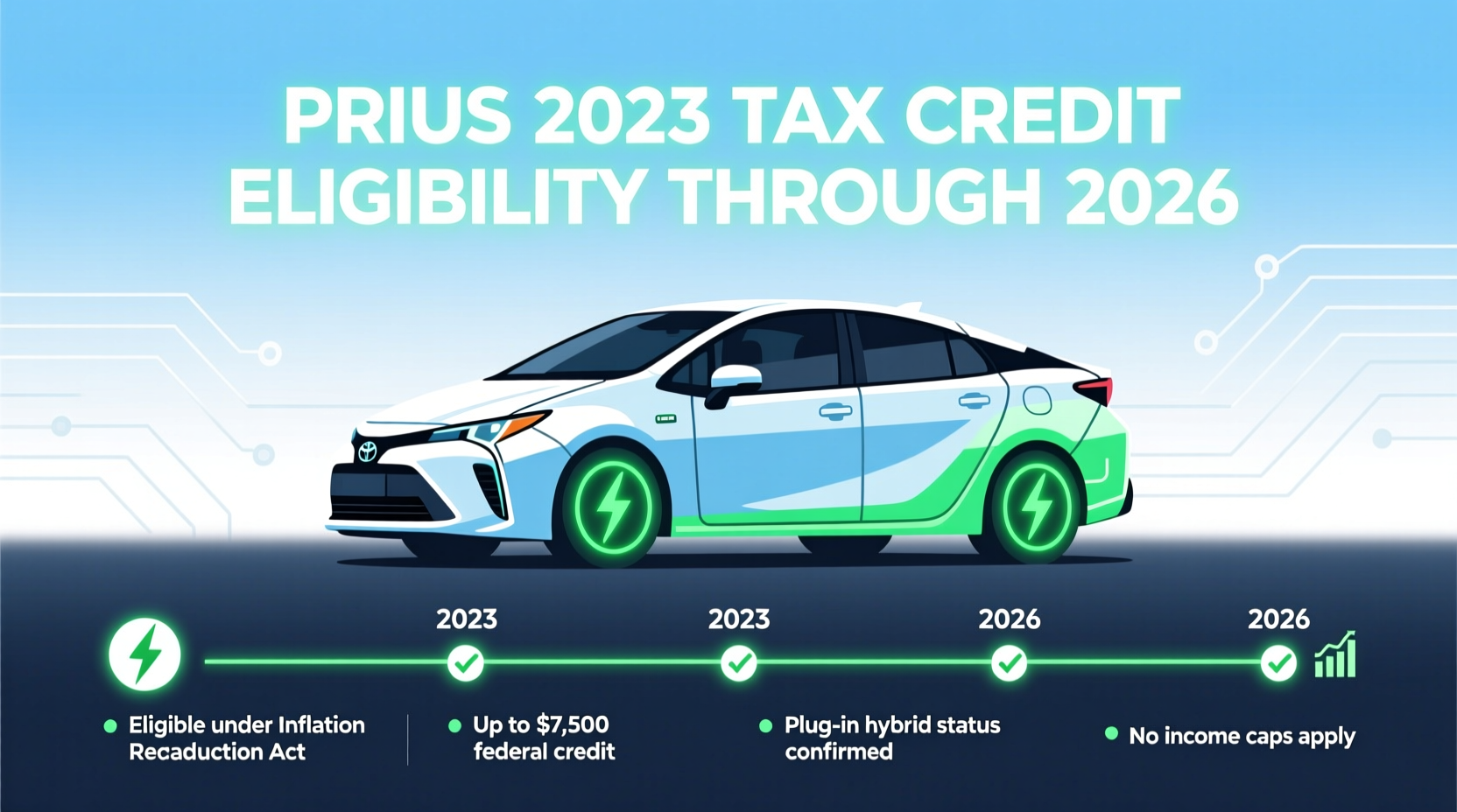 prius 2023 tax credit 2026