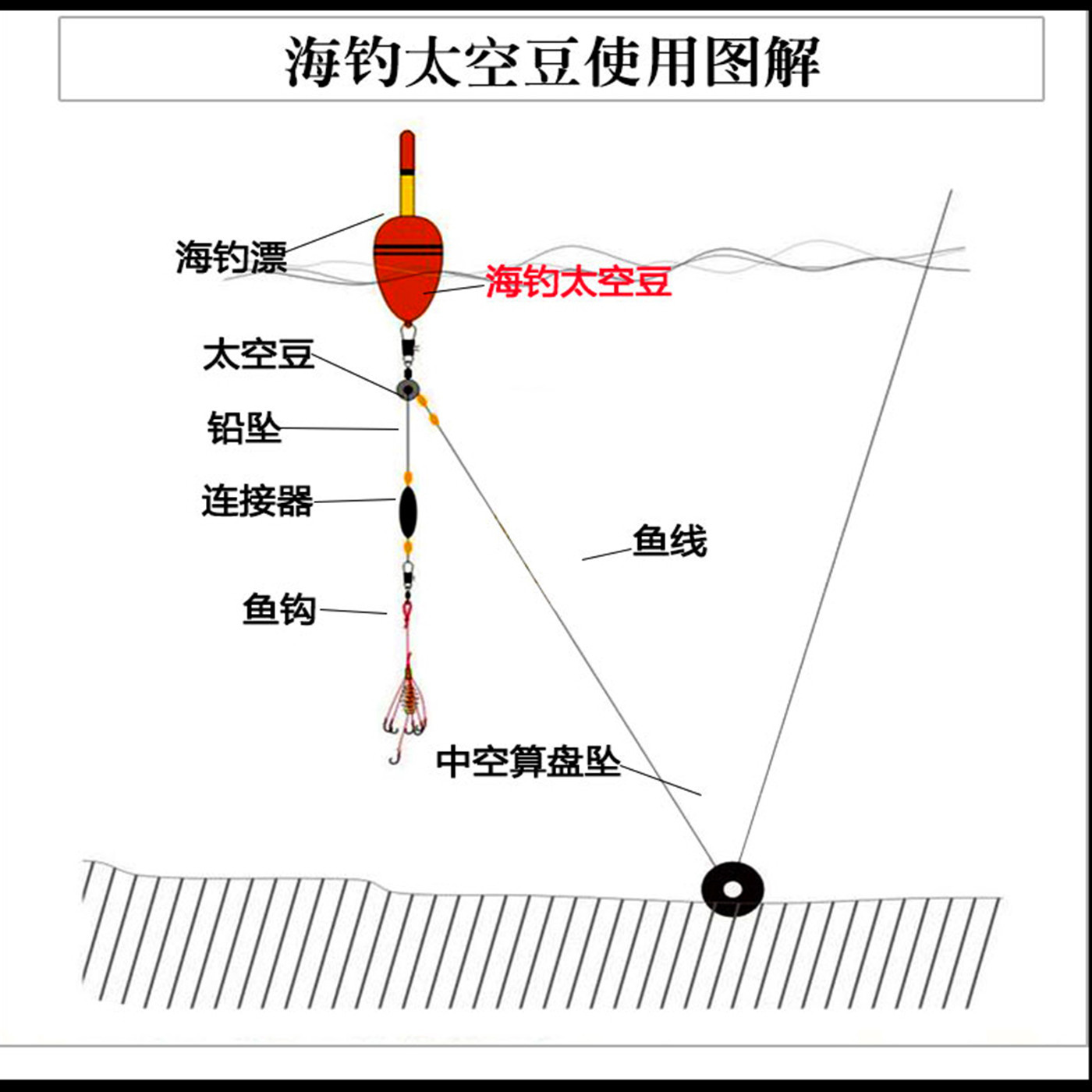 太空豆钓鱼连接器浮动连接器滚动旋转钓鱼用品钓鱼配件