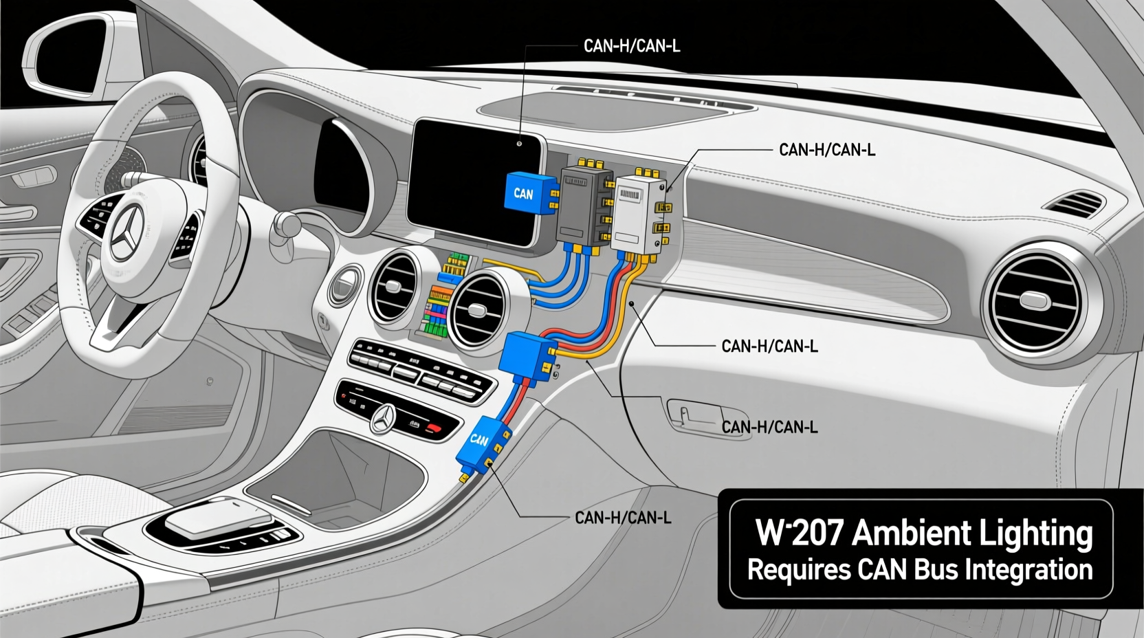 w207 ambient lighting canbus