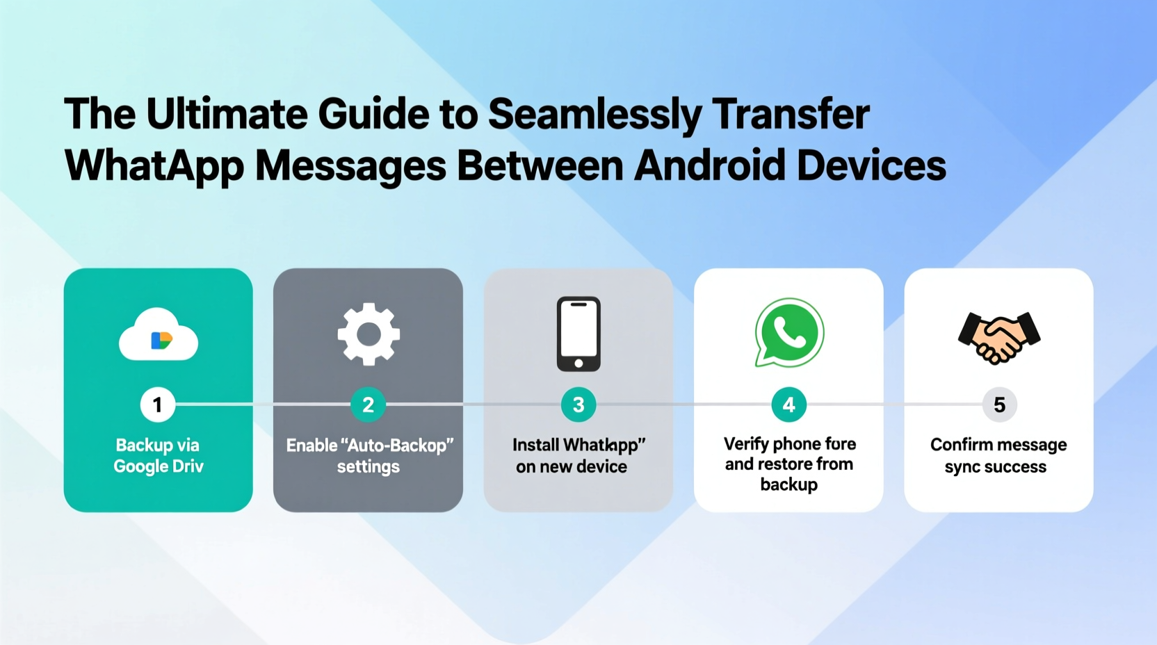the ultimate guide to seamlessly transfer whatsapp messages between android devices