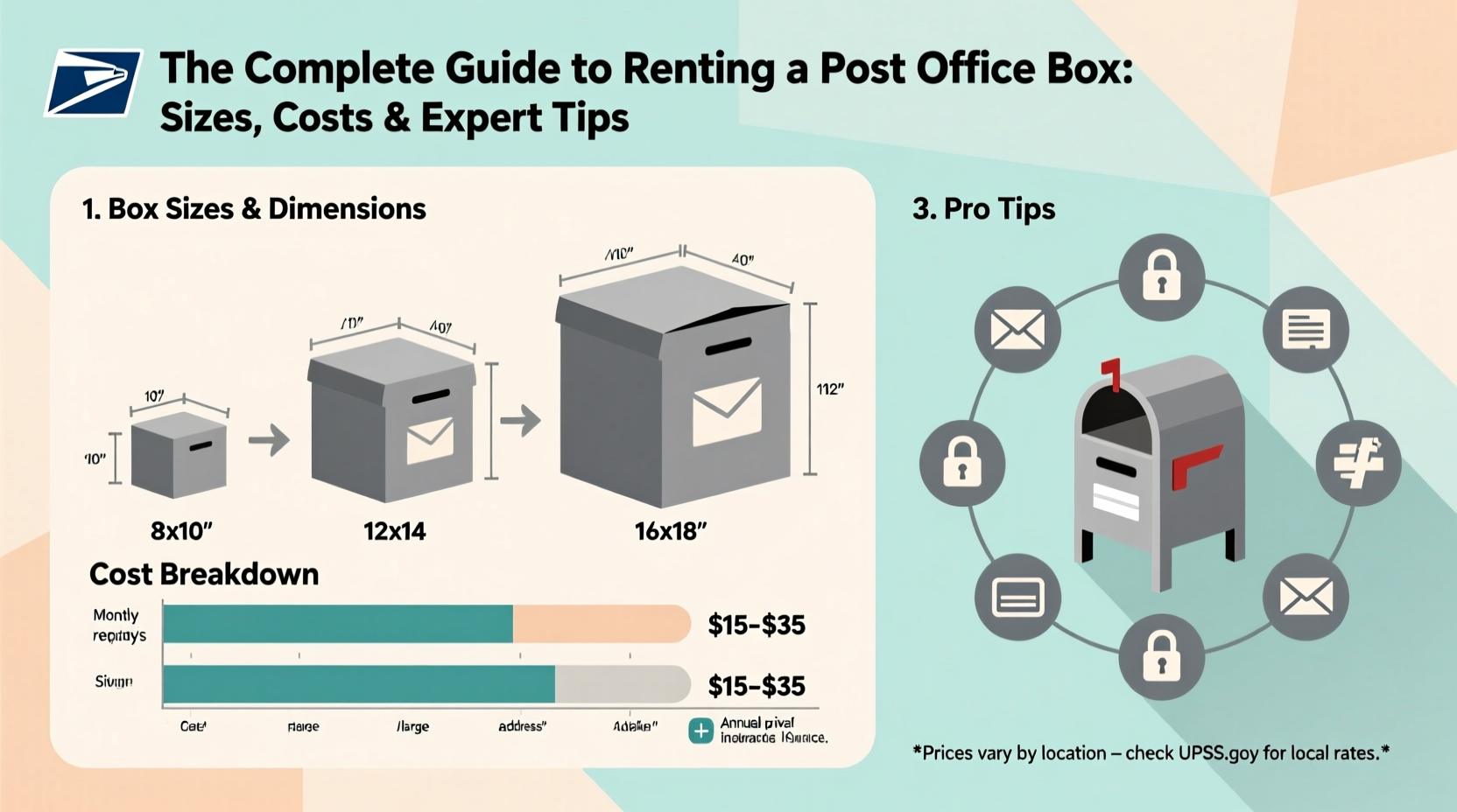 the complete guide to renting a post office box costs sizes and tips