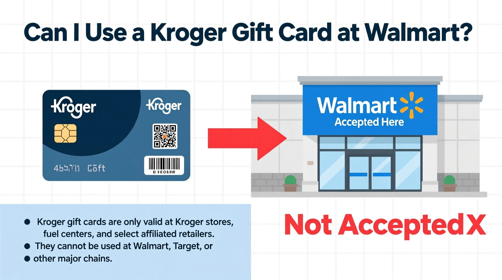 can i use a kroger gift card at walmart where to use