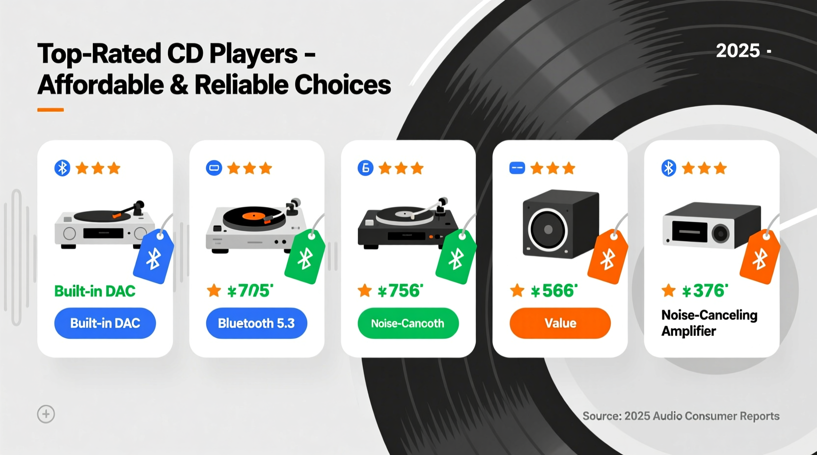 affordable and reliable options for best rated cd players in 2025