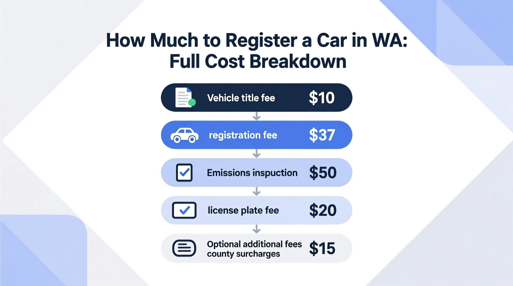 how much to register a car in wa