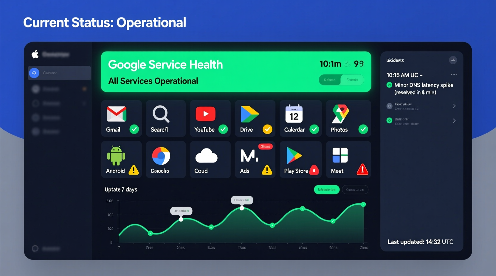 why is google down current status outages and service health