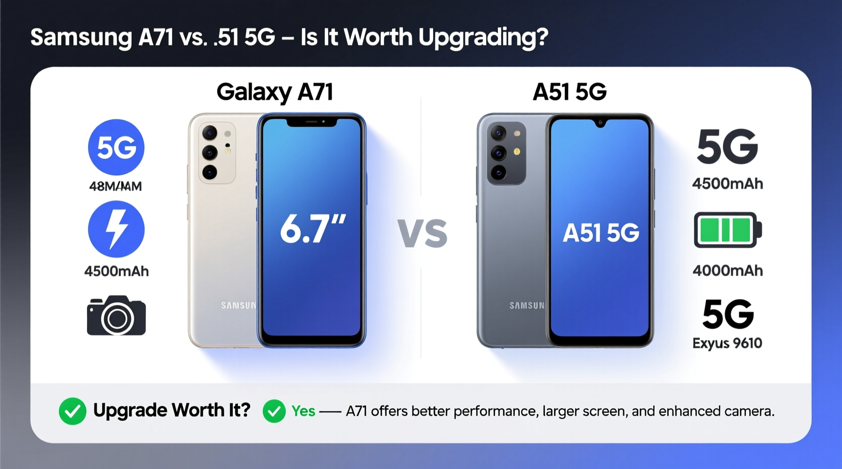 samsung a71 vs a51 5g is it worth upgrading or are they basically the same