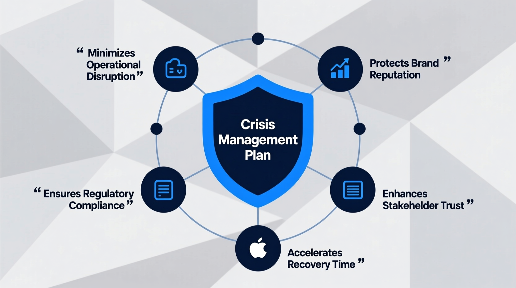 Why Develop A Crisis Management Plan Key Benefits