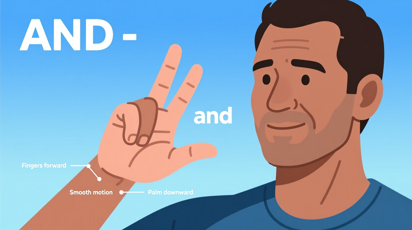 mastering the sign for and in american sign language a practical guide for learners