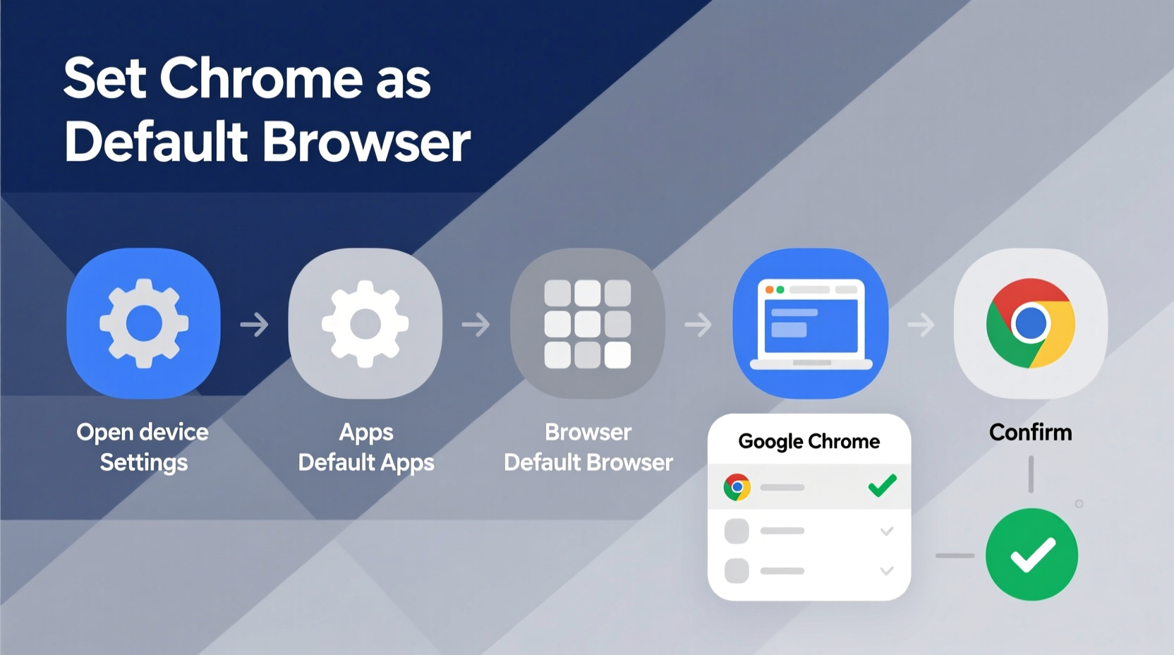 step by step guide to setting google chrome as your default browser on any device