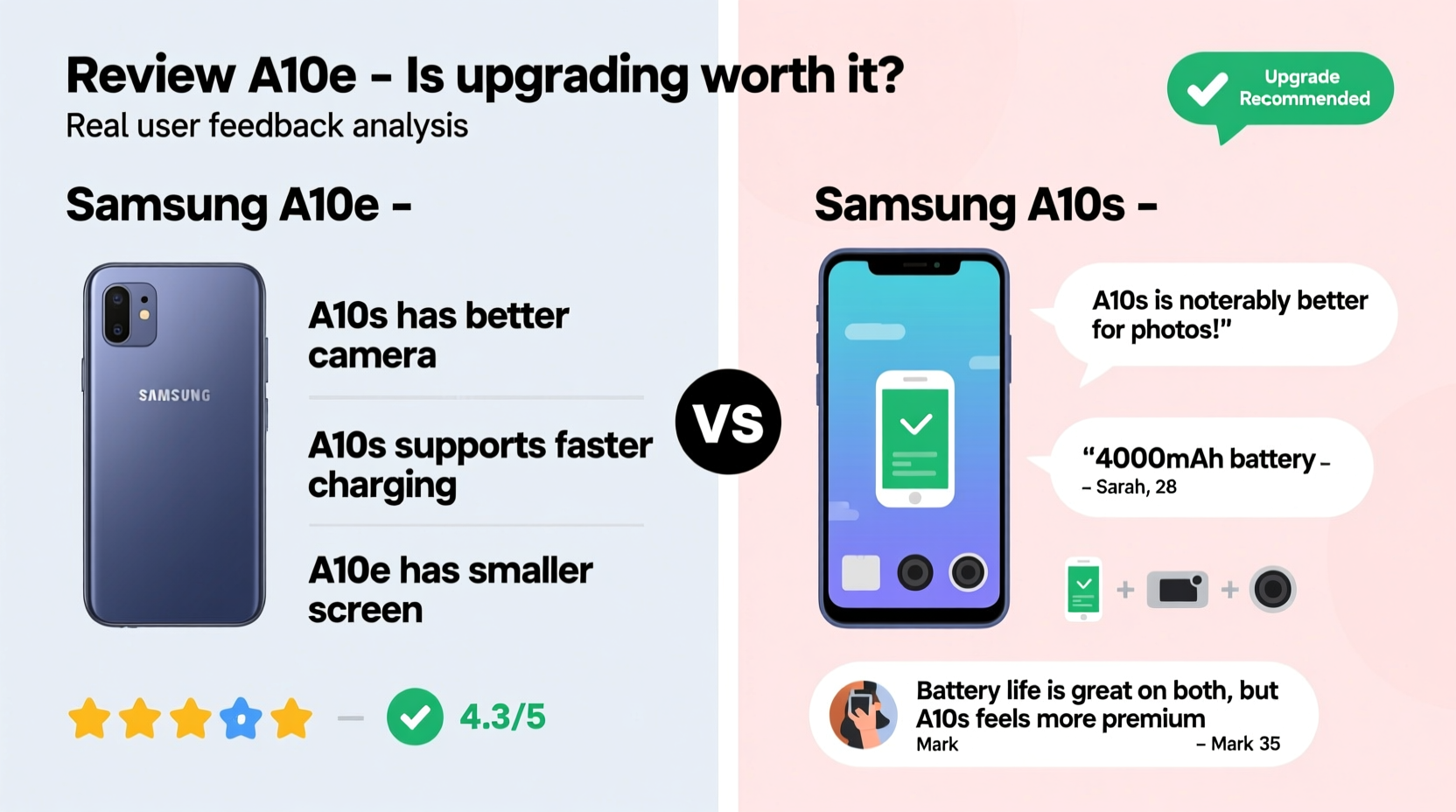 samsung a10e vs a10s is it worth upgrading what do users say